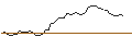Gráfico intradía de MINI FUTURE LONG - RH