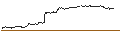 Gráfico intradía de OPEN END TURBO CALL-OPTIONSSCHEIN MIT SL - QUANTUMSCAPE A