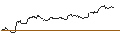 Intraday-grafiek van OPEN END TURBO PUT-OPTIONSSCHEIN MIT SL - CHIPOTLE MEXICAN GRILL