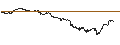 Gráfico intradía de UNLIMITED TURBO SHORT - ETSY