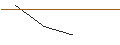 Intraday Chart für TURBO OPTIONSSCHEIN - BILL HLDGPAR