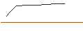 Intraday Chart für OPEN END TURBO BULL OPTIONSSCHEIN - SARTORIUS STEDIM BIO
