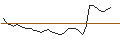 Intraday-grafiek van MORGAN STANLEY PLC/PUT/AMPHENOL `A`/60/0.1/20.12.24