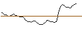 Intraday Chart für OPEN END TURBO SHORT - AMPHENOL `A`