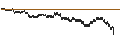 Intraday Chart für UNLIMITED TURBO BULL - PALLADIUM
