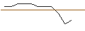 Gráfico intradía de JP MORGAN/PUT/KRAFT HEINZ/32/0.1/17.01.25