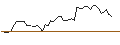 Intraday Chart für MINI FUTURE LONG - REALREAL