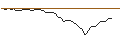 Intraday-grafiek van OPEN END TURBO SHORT - XPEL INC.