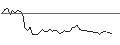Gráfico intradía de UNLIMITED TURBO BULL - CLEVELAND-CLIFFS