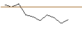 Intraday Chart für JP MORGAN/PUT/LEIDOS/150/0.1/21.02.25