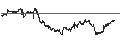 Intraday Chart für UNICREDIT BANK/PUT/BMW/80/0.1/18.06.25