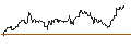 Intraday Chart für SG/PUT/DEUTSCHE BANK/15/1/20.03.26