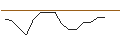 Grafico intraday di TURBO UNLIMITED LONG- OPTIONSSCHEIN OHNE STOPP-LOSS-LEVEL - PROGRESSIVE
