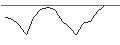 Intraday Chart für OPEN END TURBO CALL-OPTIONSSCHEIN MIT SL - PROGRESSIVE