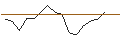 Intraday Chart für TURBO UNLIMITED LONG- OPTIONSSCHEIN OHNE STOPP-LOSS-LEVEL - PROGRESSIVE