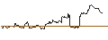 Intraday Chart für TURBO UNLIMITED LONG- OPTIONSSCHEIN OHNE STOPP-LOSS-LEVEL - PROGRESSIVE