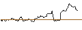 Gráfico intradía de TURBO UNLIMITED LONG- OPTIONSSCHEIN OHNE STOPP-LOSS-LEVEL - PROGRESSIVE