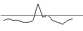 Intraday-grafiek van TURBO UNLIMITED LONG- OPTIONSSCHEIN OHNE STOPP-LOSS-LEVEL - LIGHT & WONDER