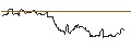 Intraday Chart für UNICREDIT BANK/PUT/BIONTECH ADR/80/0.1/15.01.25