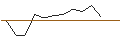 Intraday Chart für JP MORGAN/CALL/WALGREENS BOOTS ALLIANCE/12/0.1/18.10.24