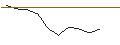 Intraday Chart für JP MORGAN/PUT/DOMINION ENERGY/48/0.1/16.08.24