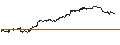 Gráfico intradía de NewtekOne, Inc.