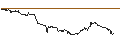 Intraday Chart für Norwegian Kroner / Australian Dollar (NOK/AUD)