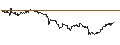 Intraday Chart für US Cents **** / CFP-Franc (USc/XPF)
