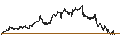 Intraday-grafiek van Schwab U.S. Broad Market ETF - USD