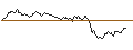 Intraday Chart für SPRINTER LONG - AEX