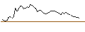 Gráfico intradía de SPRINTER LONG - IBEX 35