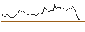 Intraday Chart für SPRINTER LONG - CORBION
