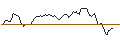 Intraday Chart für SPRINTER LONG - AKZO NOBEL
