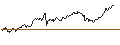 Intraday Chart für MINI FUTURE LONG - USD/NOK