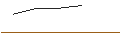 Intraday Chart für ENDLOS-TURBO CALL - SARTORIUS VZ