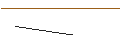 Intraday-grafiek van UNLIMITED TURBO LONG - WALMART