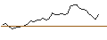 Intraday Chart für MINI FUTURE LONG - BARRICK GOLD CO.