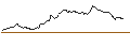 Gráfico intradía de UNLIMITED TURBO LONG - GBP/USD