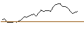 Intraday Chart für MINI FUTURE LONG - BARRICK GOLD CO.