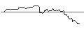 Gráfico intradía de TURBO UNLIMITED LONG- OPTIONSSCHEIN OHNE STOPP-LOSS-LEVEL - NASDAQ 100