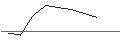 Intraday-grafiek van OPEN END TURBO CALL-OPTIONSSCHEIN MIT SL - AKAMAI TECHNOLOGIES