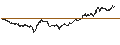 Gráfico intradía de CONSTANT LEVERAGE SHORT - NASDAQ 100