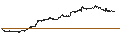 Intraday Chart für Eagle Bancorp, Inc.