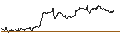 Intraday Chart für MINI FUTURE LONG - BIONTECH ADR