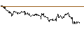 Intraday Chart für UNLIMITED TURBO LONG - DEUTSCHE BANK