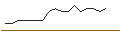 Intraday Chart für TURBO UNLIMITED SHORT- OPTIONSSCHEIN OHNE STOPP-LOSS-LEVEL - QIAGEN