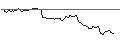 Intraday Chart für OPEN END-TURBO-OPTIONSSCHEIN - ALPHABET C