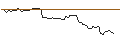Intraday Chart für OPEN END-TURBO-OPTIONSSCHEIN - ALPHABET C