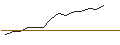 Intraday-grafiek van TURBO UNLIMITED SHORT- OPTIONSSCHEIN OHNE STOPP-LOSS-LEVEL - SALESFORCE