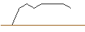 Grafico intraday di TURBO UNLIMITED SHORT- OPTIONSSCHEIN OHNE STOPP-LOSS-LEVEL - ATLASSIAN A